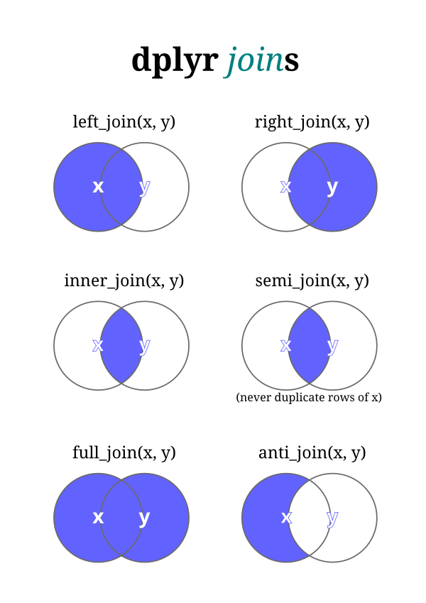 joins in dplyr